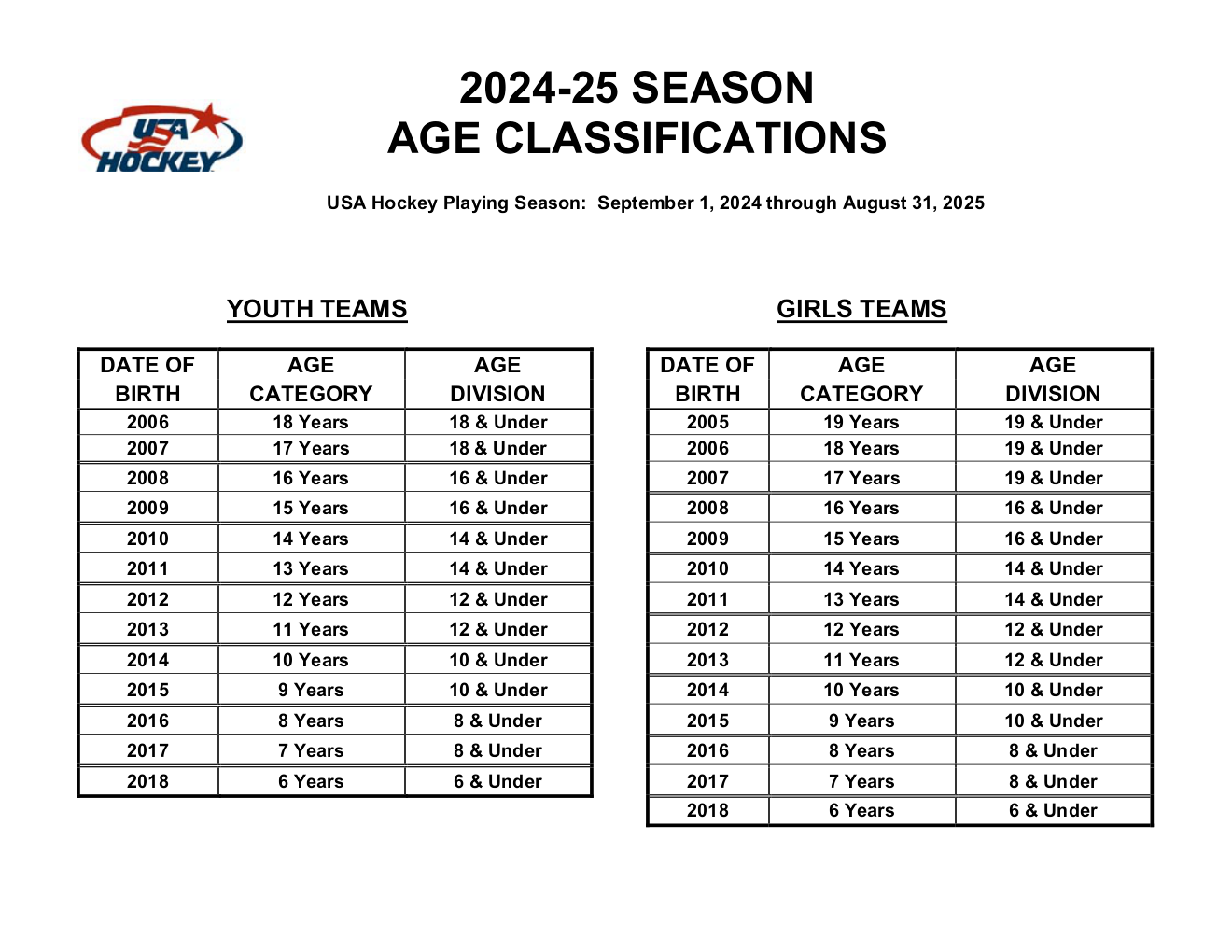 24-25_Age_Classification_Chart_Youth_and_Girls__1_1