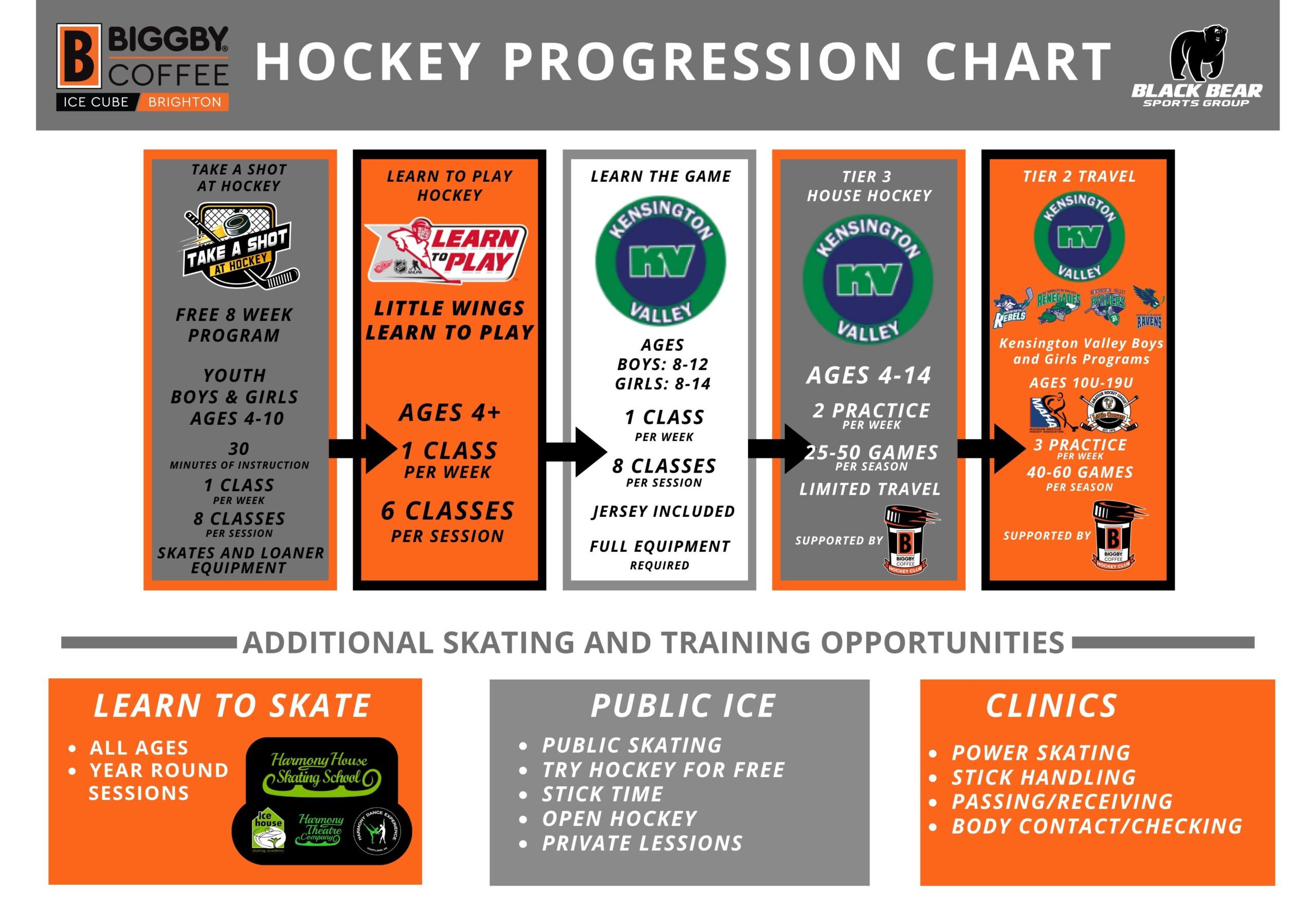 Brighton Progression Chart (2)