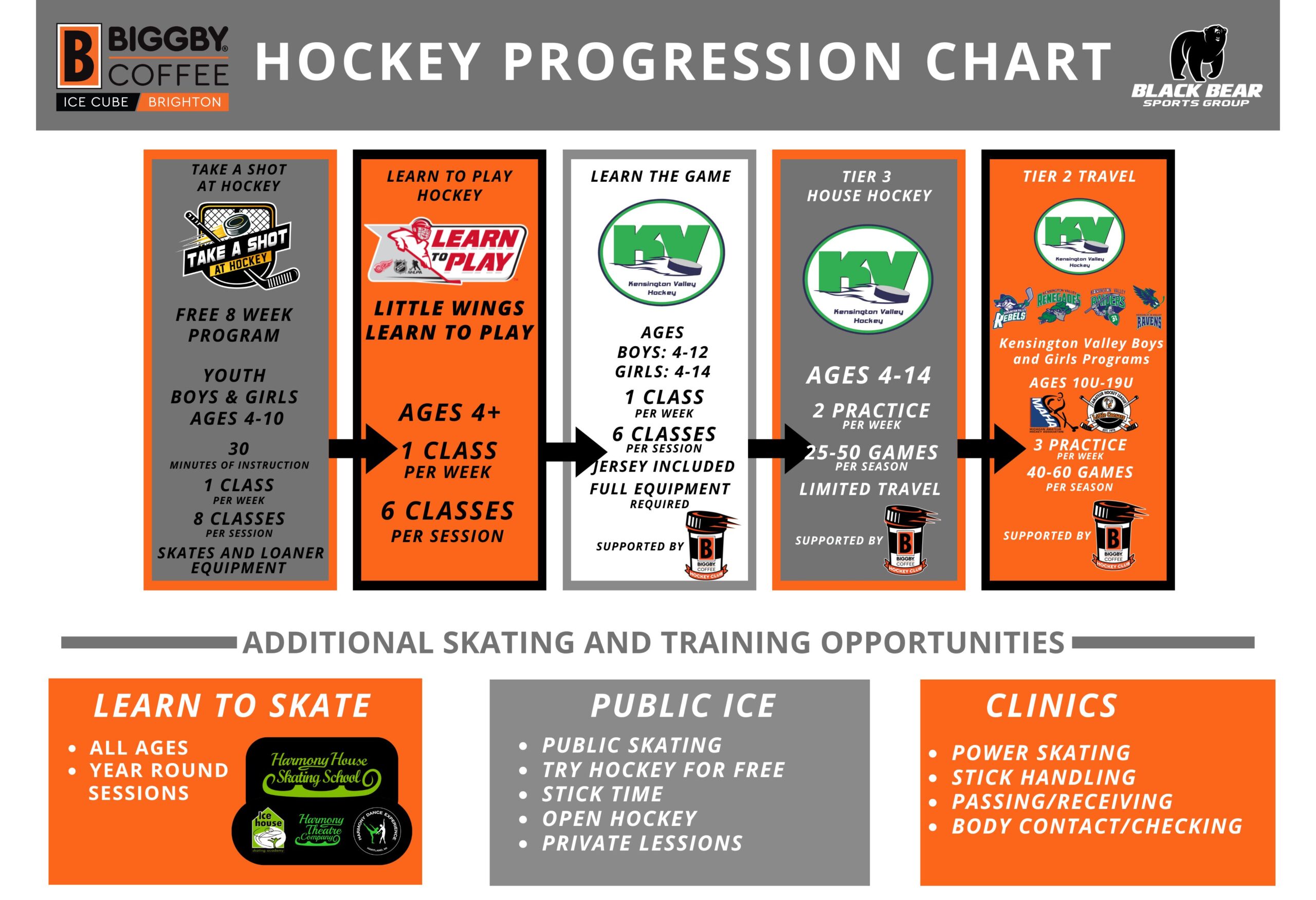 Brighton Progression Chart (4)