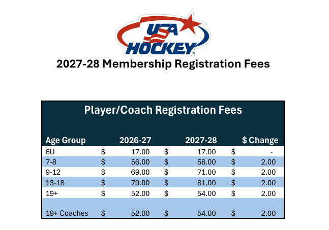 USA Hockey 2026-2027 Rates